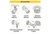 LED PAR38 Flood (40D) Color Selectable 2700K-5000K 13W 1100 Lumens (90W Equiv) Dimmable T20 - 83219