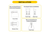 LED Double Tube Omni-Directional Plug-In Lamp G24D 2-Pin Base 3000K-3500K-4000K-5000K 9 Watt (26W Equivalent) Hybrid Type A (Magnetic Ballast) - Type B, Non-Dimmable - 82851