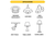 LED BR20 Flood (110D) Color Selectable 2700K-5000K 6W 525 Lumens (45W Equiv) Dimmable T20 - 83220
