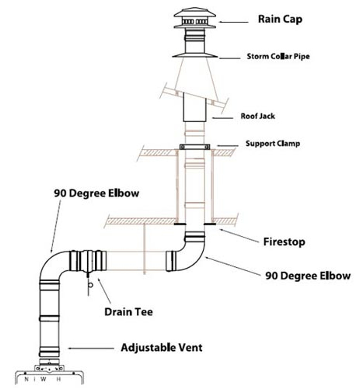 Noritz VK4-V1 Tankless Water Heater Vertical Vent Kit