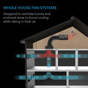 AC Infinity Cloudray T10 Whole House Ec Fan 1200 Cfm Energy Efficient with Temperature Humidity Controller