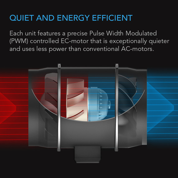 AC Infinity Cloudray T10 Whole House Ec Fan 1200 Cfm Energy Efficient with Temperature Humidity Controller