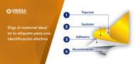 Elige el material ideal de etiqueta para una identificación efectiva Elige el material ideal de etiqueta para una identificación efectiva
