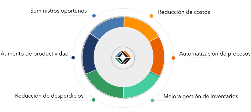 retos que estás enfrentando