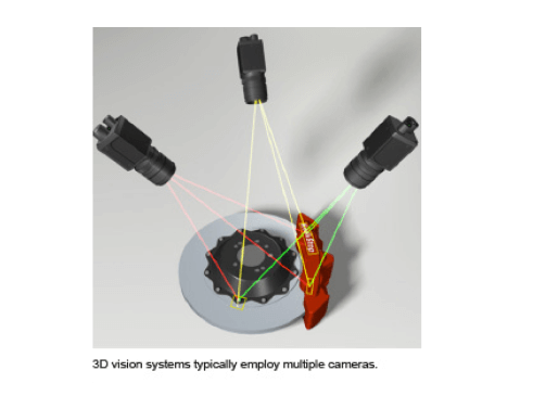 sistemas de vision 3d