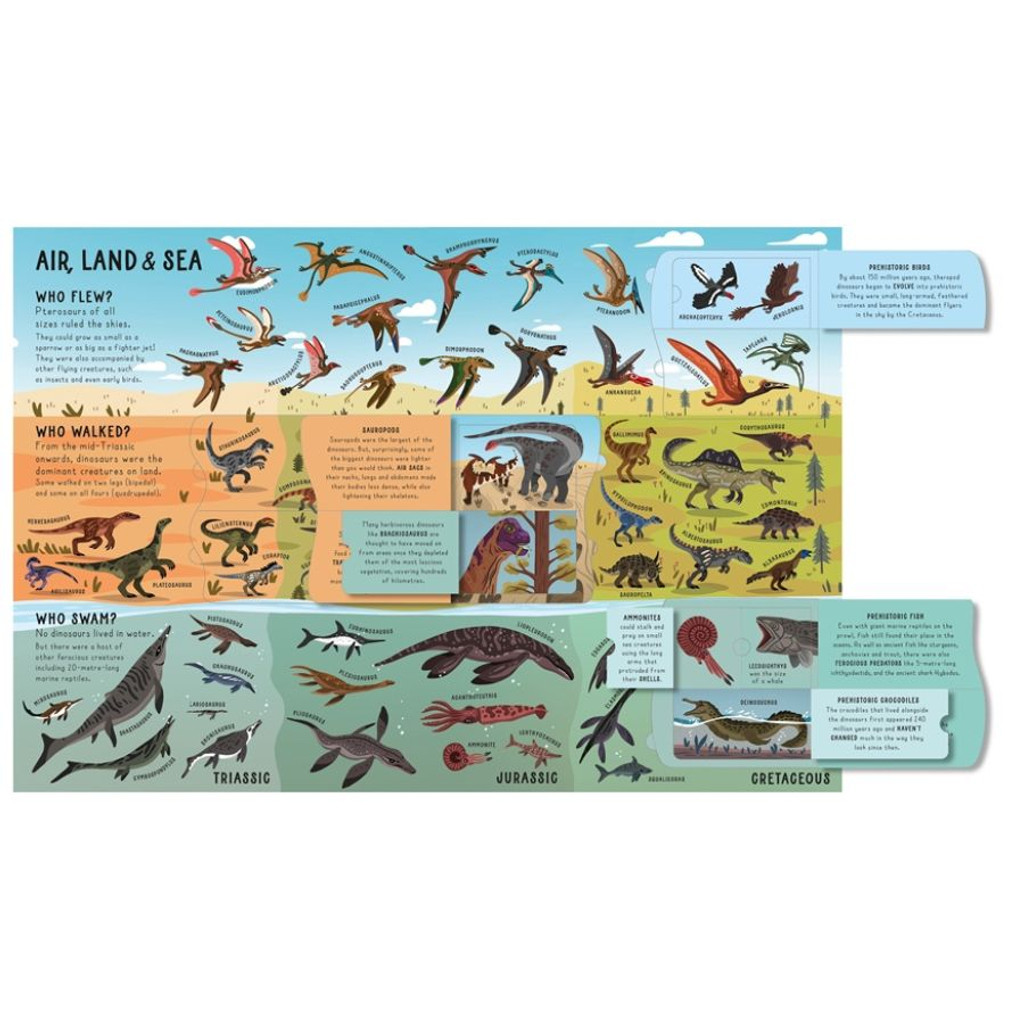 The Lift-the-Flap Encyclopaedia of Dinosaurs inside