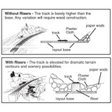 Woodland Scenics Risers information