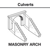 Woodland Scenics Masonry Arch Culvert how to use