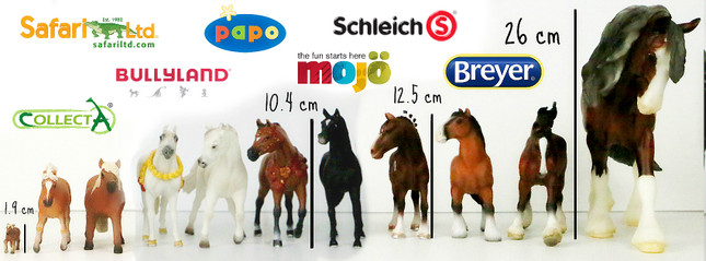 Comparing Brands of Model Horses 