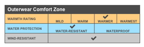 Riverhawk Soft Shell Unisex Jacket