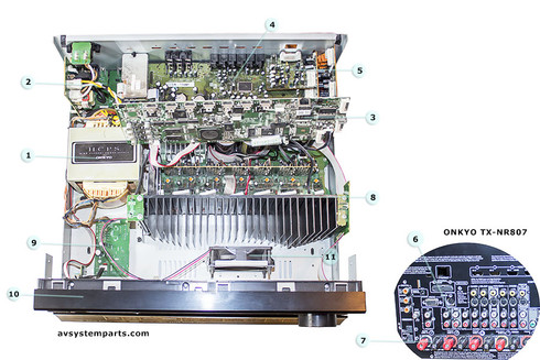 Onkio TX-NR807 Parts: