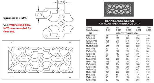 Steel Designs Silver Series Silver Series Steel Designs Renaissance Registers and Returns
