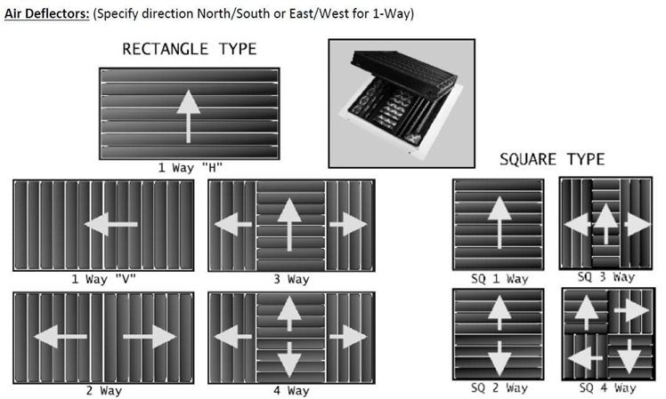 Air Deflector for Steel Designs