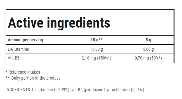 Trec Nutrition L-Glutamine Powder 450g JAR Ingredients Panel