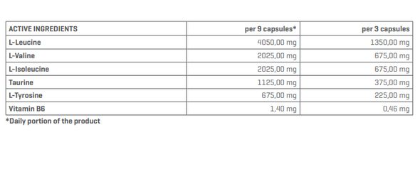 TREC ENDURANCE BCAA SPORT 180 Caps Ingredients