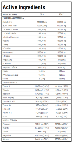 TREC ENDURANCE MARATHON 400g Ingredients Panel