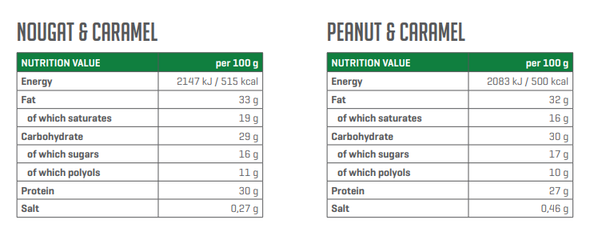 Trec Nutrition PROTEIN BAR PEANUT & CARAMEL 49g Ingredients Panel