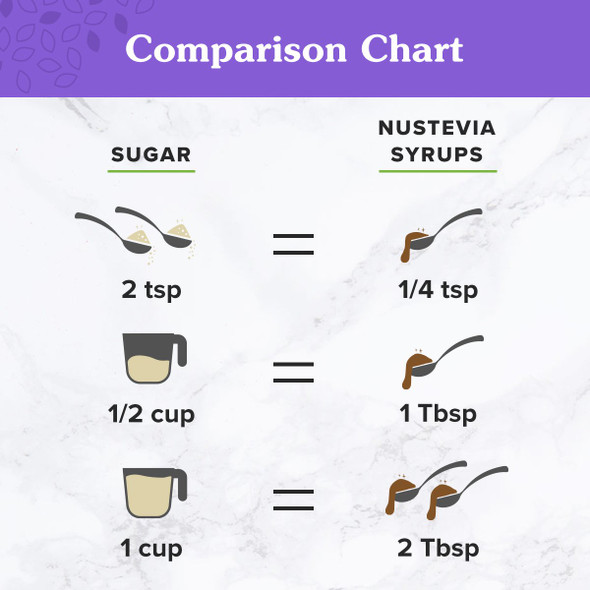 NuNaturals Simple Syrup 16 oz Main Product Image