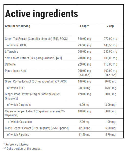 Trec Nutrition Clenburexin Fat Burner Ingredients Panel