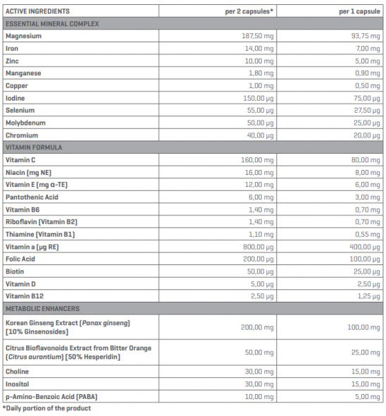 Trec Nutrition Multipack Ingredients Panel