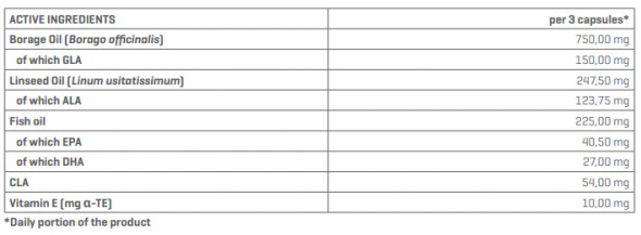Trec Nutrition OMEGA-3-6-9 90 caps Ingredients Panel