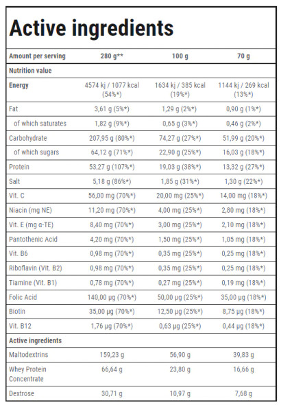 Trec Nutrition MASS XXL 4800g Ingredients Panel