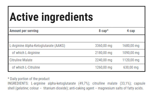 Trec Nutrition AAKG MEGA HARDCORE Ingredients Panel