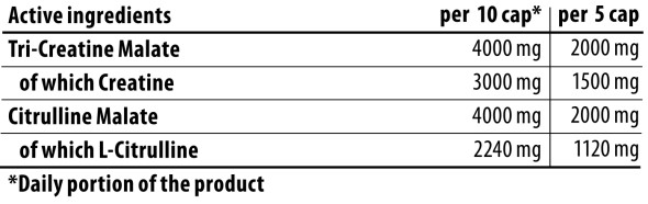 Trec Nutrition CM3 + CITRULLINE ATP 200cap Ingredients Panel