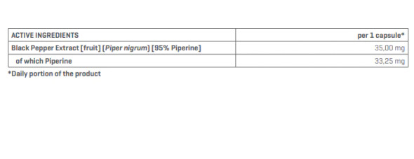 Trec Nutrition Piperine Max 90 caps Ingredients Panel