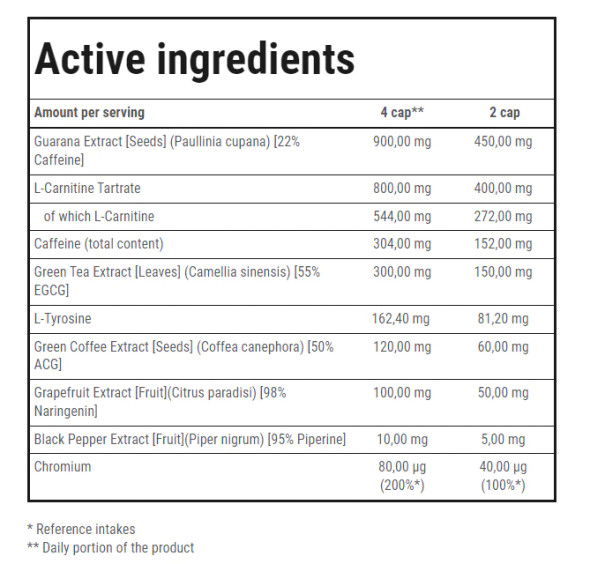 Trec Nutrition THERMO FAT BURNER MAX 120 cap Ingredients Panel