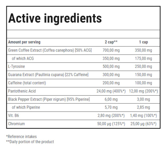 Trec Nutrition REDEXX 90 cap Ingredients Panel