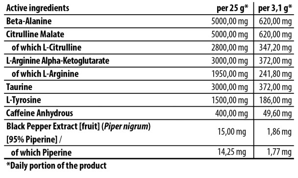 Trec Nutrition GOLD CORE LINE C.O.X. 250g JAR Ingredients