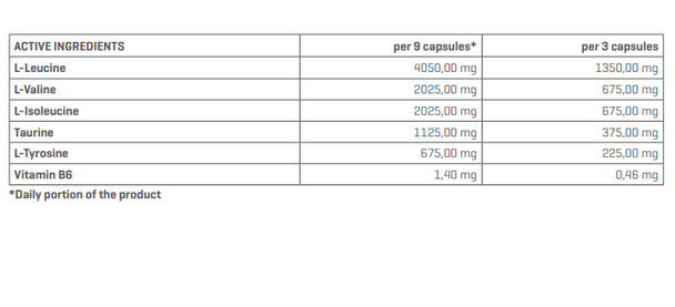 TREC ENDURANCE BCAA SPORT 180 Caps Ingredients Panel
