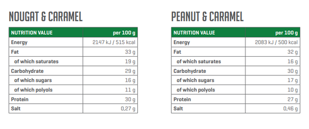 Trec Nutrition PROTEIN BAR PEANUT & CARAMEL 49g Ingredients
