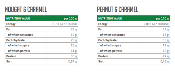 Trec Nutrition PROTEIN BAR PEANUT & CARAMEL 49g Ingredients Panel