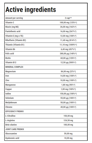 TREC ENDURANCE RUNNER'S MULTIVITAMIN 90 Caps Ingredients Panel