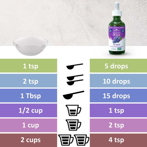 SweetLeaf Sweet Drops Grape 288 Servings (2oz.) Main Product Image