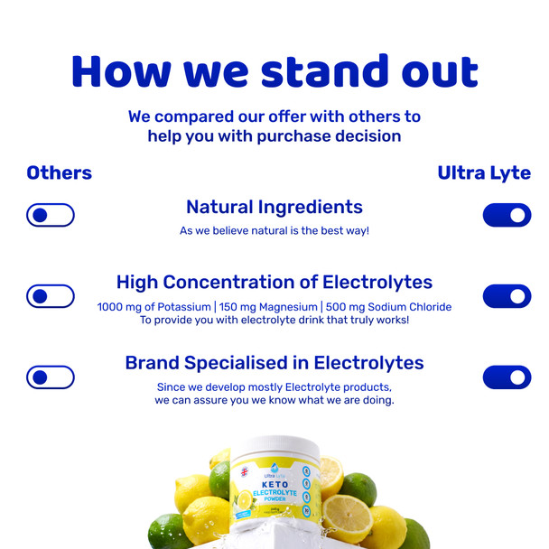 Ultra Lyte Keto Electrolyte Powder 240g 4