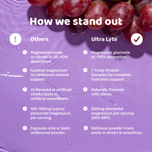 Ultra Lyte Magnesium Glycinate Powder - Grape Additional Product Image 3