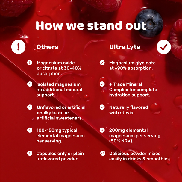 Ultra Lyte Magnesium Glycinate Powder - Mixed Berry  6