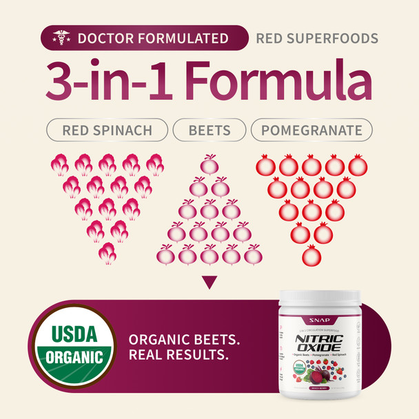 Snap Supplements Nitric Oxide Beets — product highlights: organic beetroot, pomegranate, red spinach extract and black pepper for natural nitric oxide support