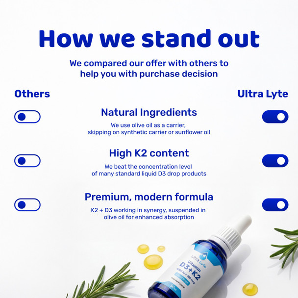Ultra Lyte Vitamin D3 4000IU + K2 30ml 6