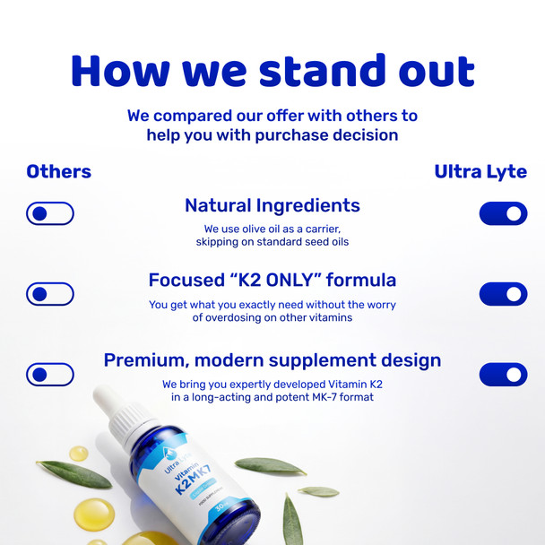 Ultra Lyte K2MK7 30ml Additional Product Image 6