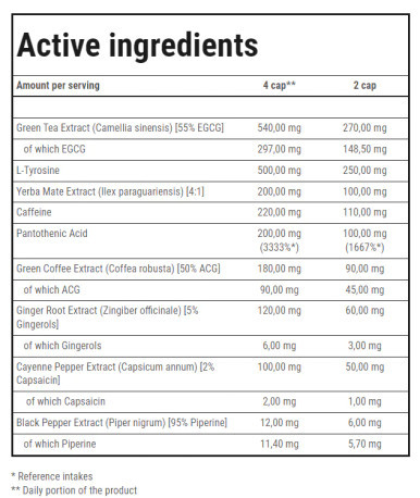 Trec Fat Loss Stack - Clenburexin + L-Carnitine with Green Tea - component