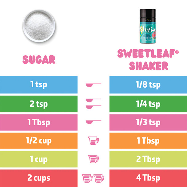 Wisdom Natural SweetLeaf Natural Stevia Sweetener Main Product Image