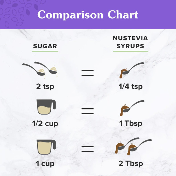 NuNaturals Simple Syrup 16 oz comparison chart