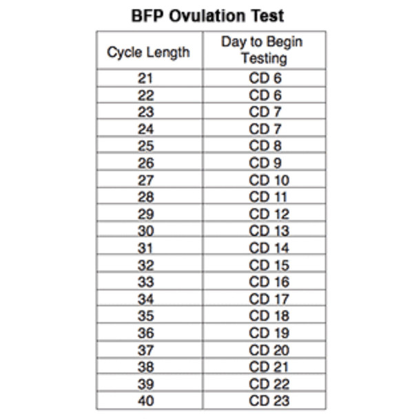 Fairhaven Health BFP Ovulation Test Strips Main Product Image