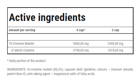 Trec Nutrition CM3 Ingredients Panel