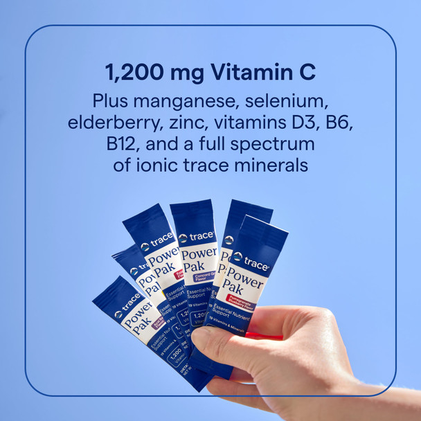 Key ingredients and what they support