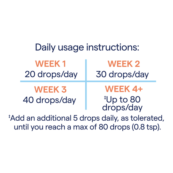 How to use - daily usage guide